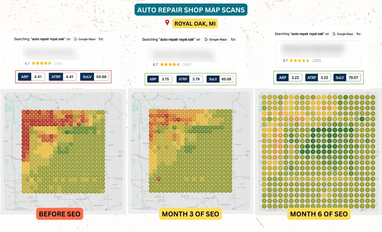 Local Falcon map scans for Royal Oak before SEO, month 3, and month 6