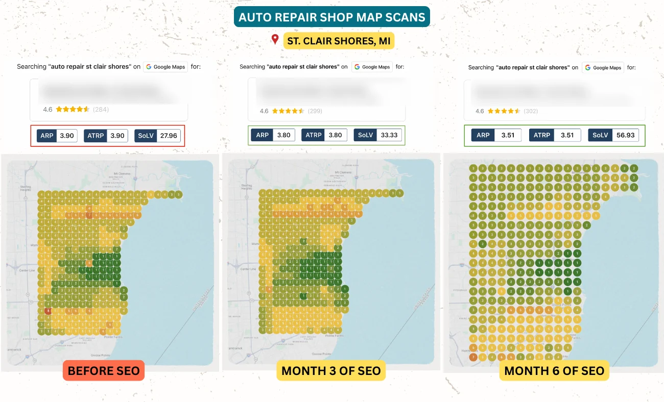 Local Falcon map scans for St. Clair Shores before SEO, month 3, and month 6